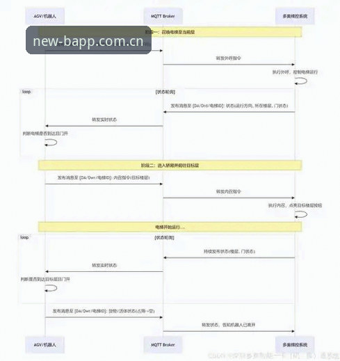 BAPP官网安卓下载官方下载操作教程：从安装包到赛事入口的完整链路